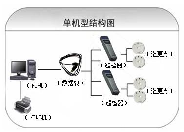 永新县巡更系统六号