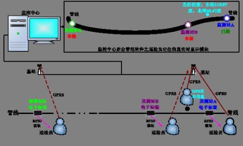 永新县巡更系统八号