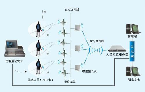 永新县人员定位系统一号