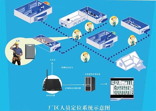 永新县人员定位系统四号