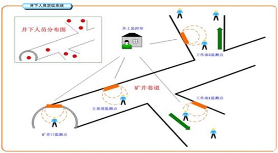 永新县人员定位系统七号